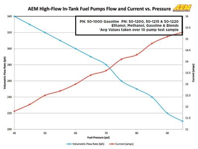 AEM In-Tank Fuel Pumps
