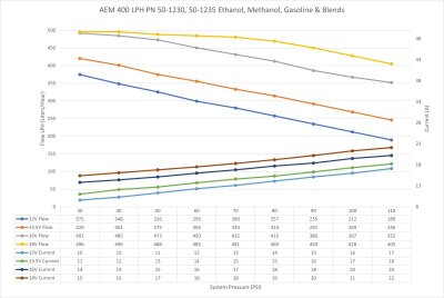 AEM In-Tank Fuel Pumps