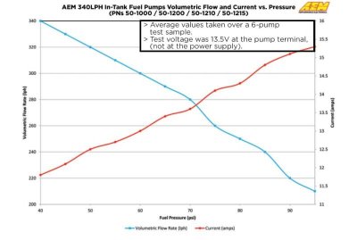 AEM In-Tank Fuel Pumps