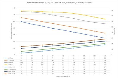 AEM In-Tank Fuel Pumps