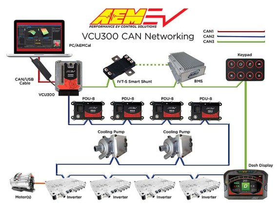 AEM EV Vehicle Control Unit