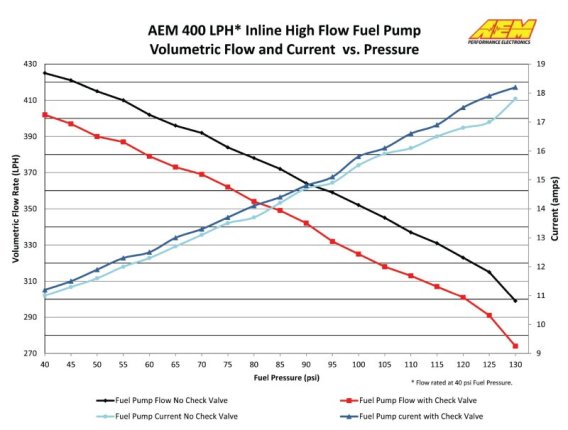 AEM External Fuel Pumps