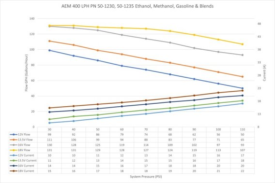 AEM In-Tank Fuel Pumps