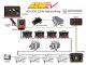 AEM EV Vehicle Control Unit